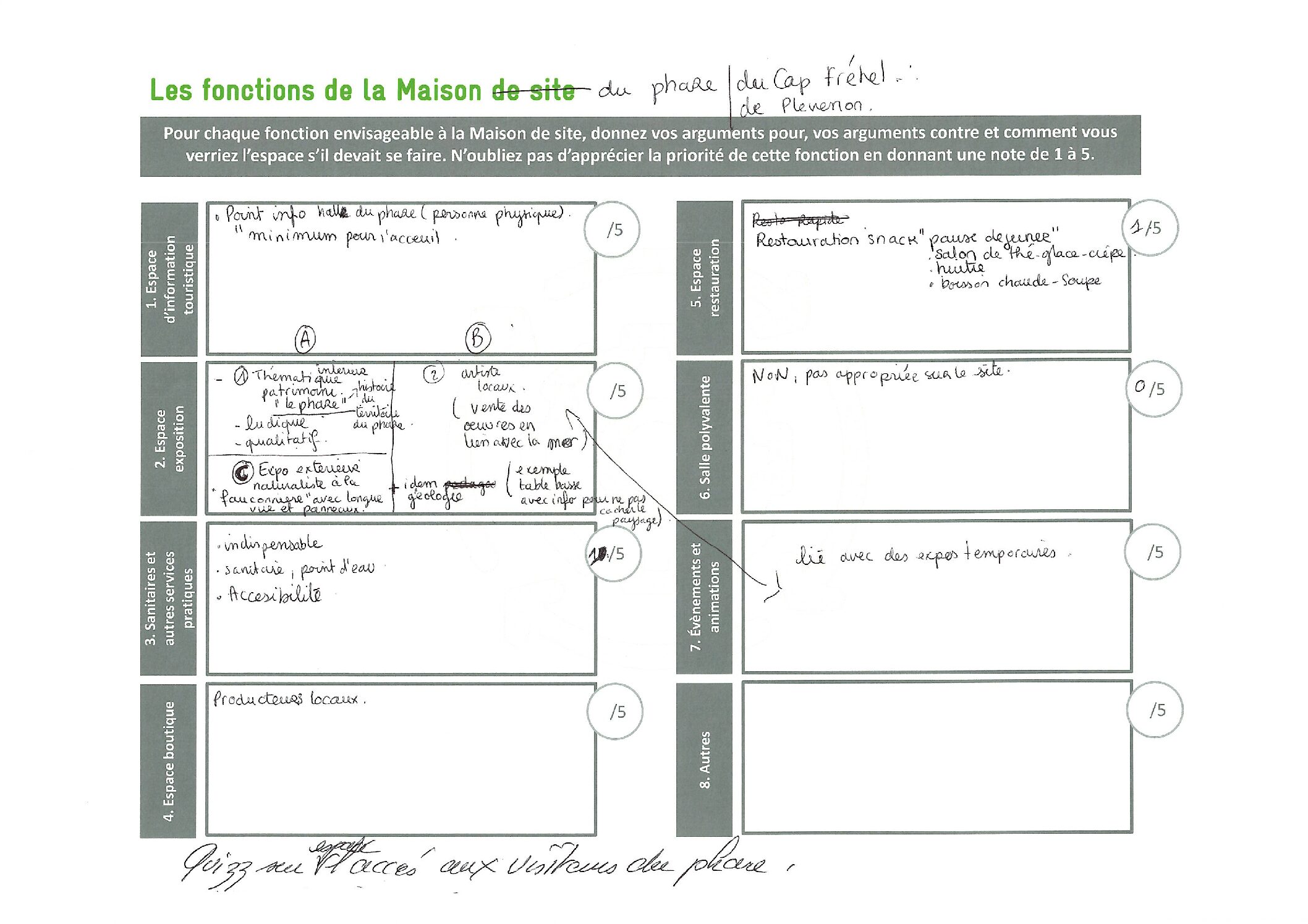 SCAN_Atelier habitants – Fonctions