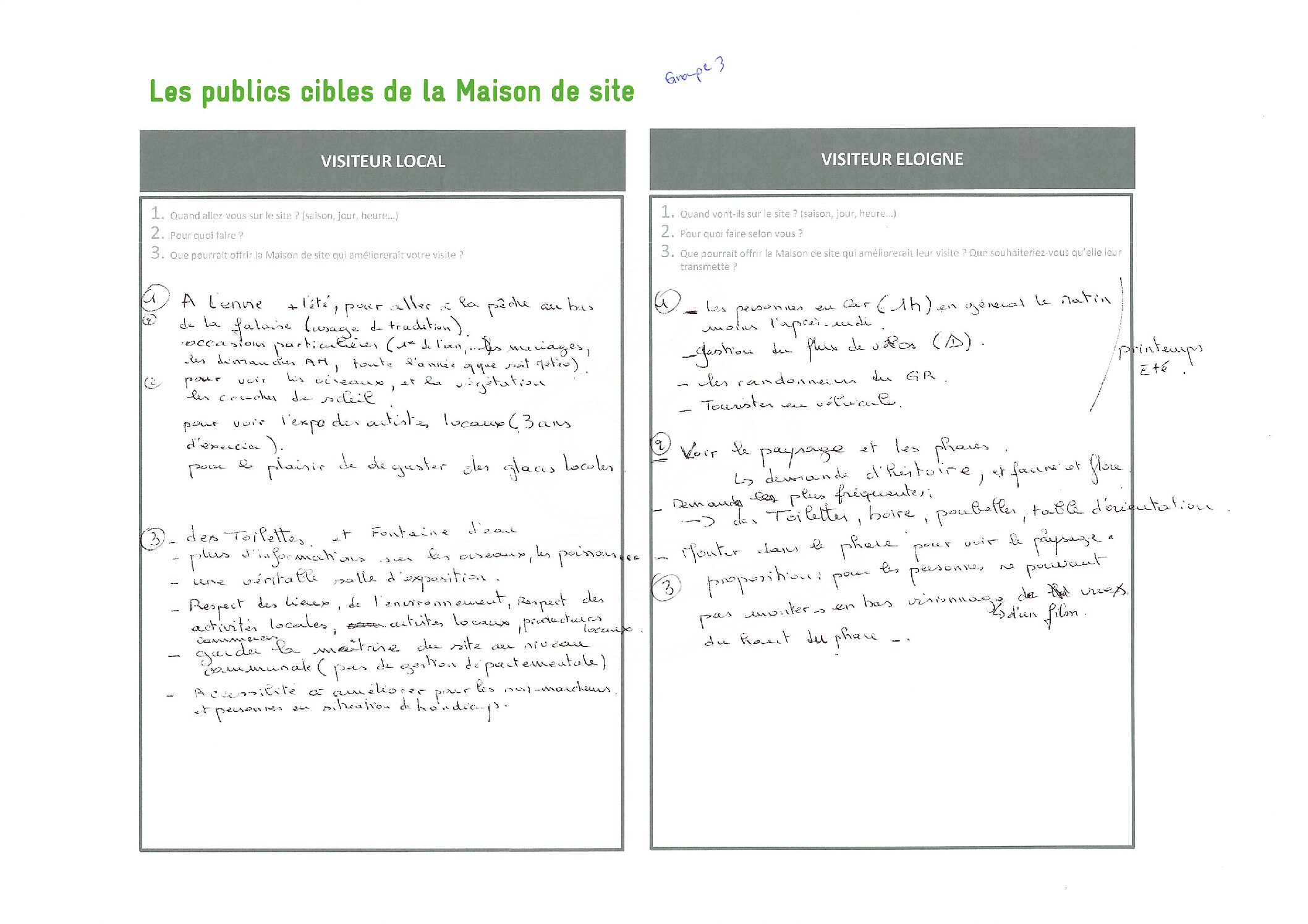 SCAN_Atelier habitants – Publics cible