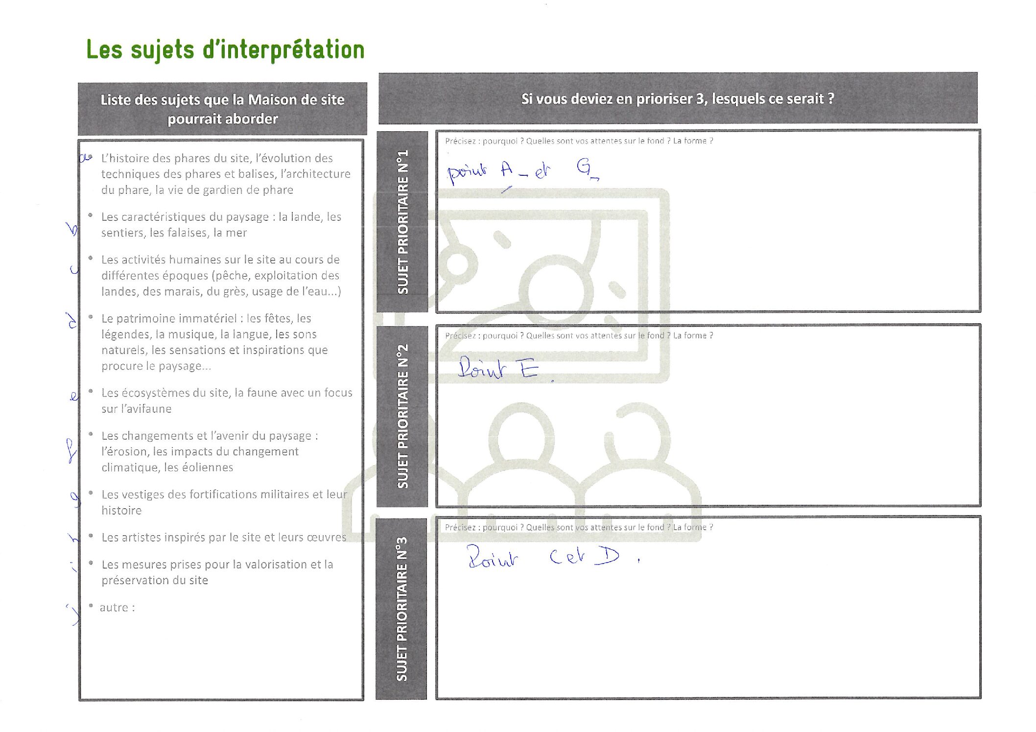 SCAN_Atelier habitants – Sujets interpretation