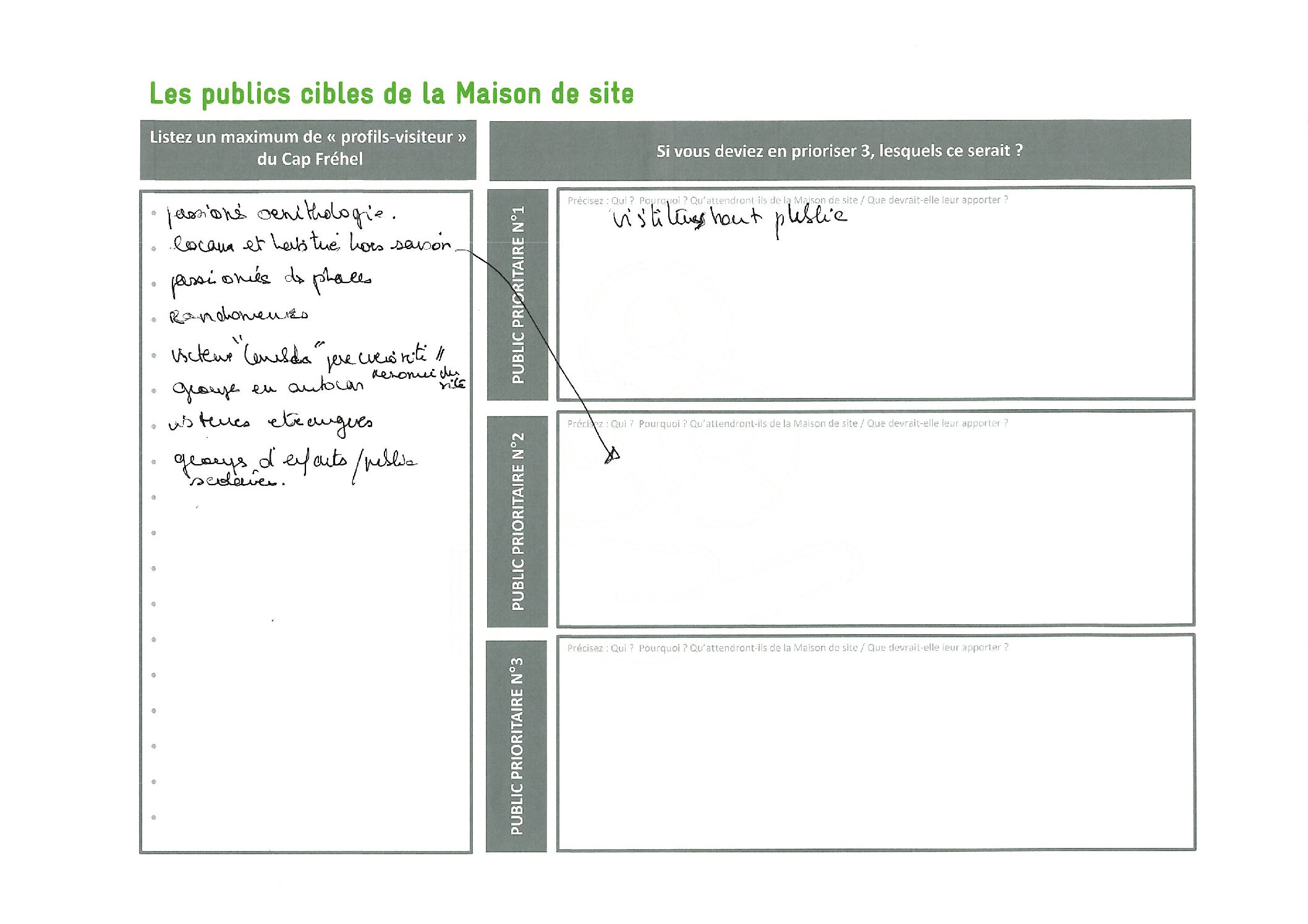 SCAN_Atelier territo – Publics-Fonctions-Sujets