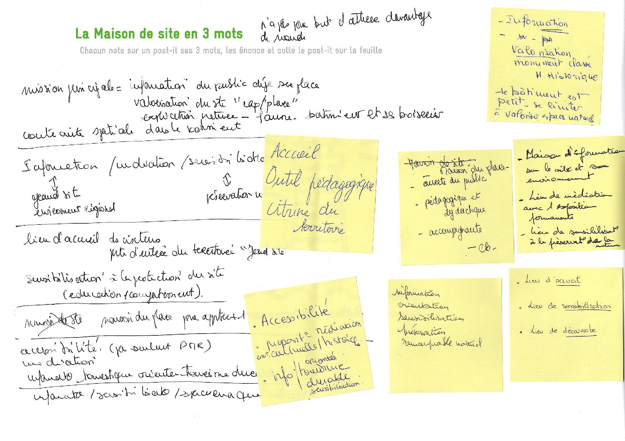 SCAN_Atelier territo – en 3 mots