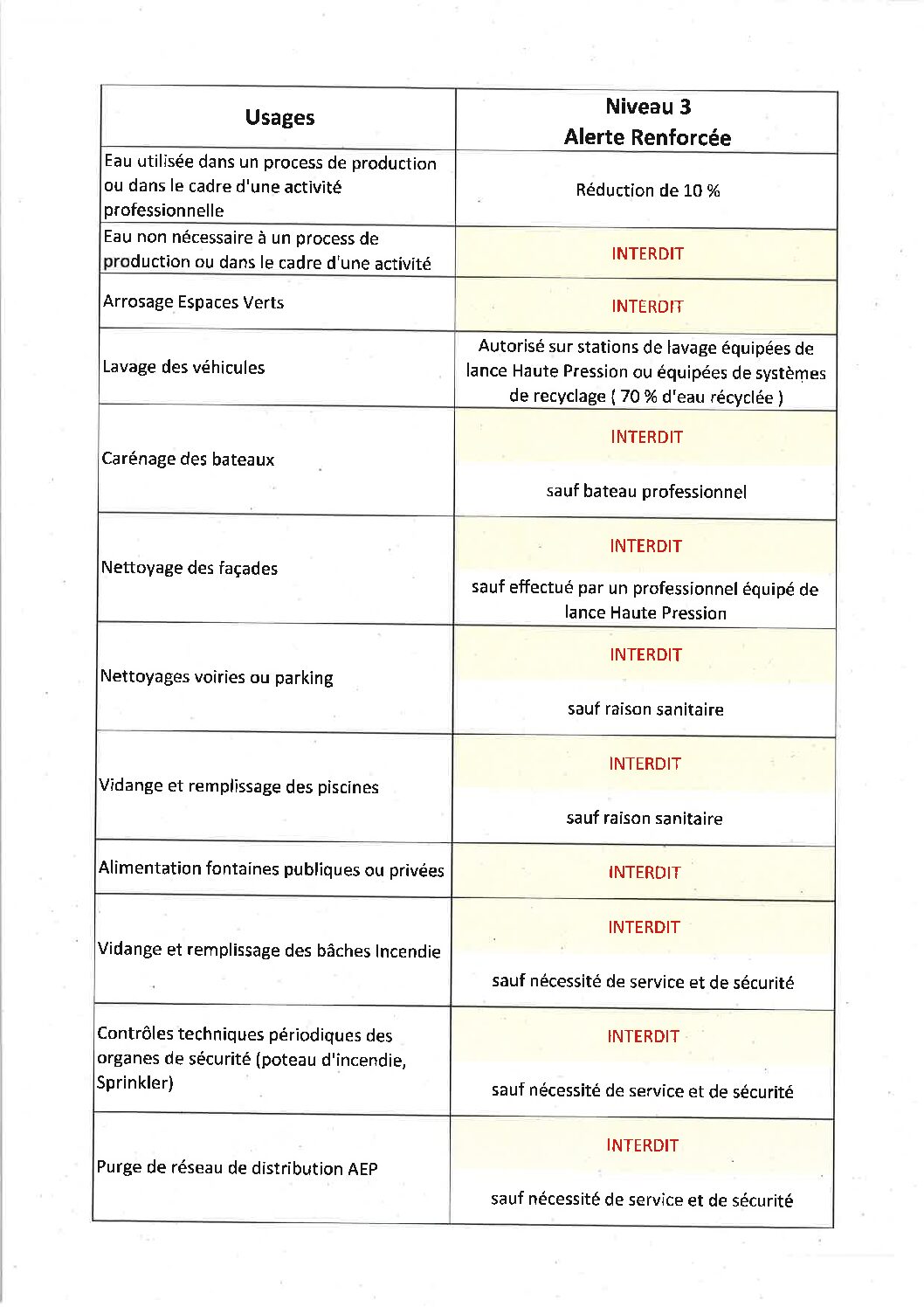 Mesures applicables par les professionnels